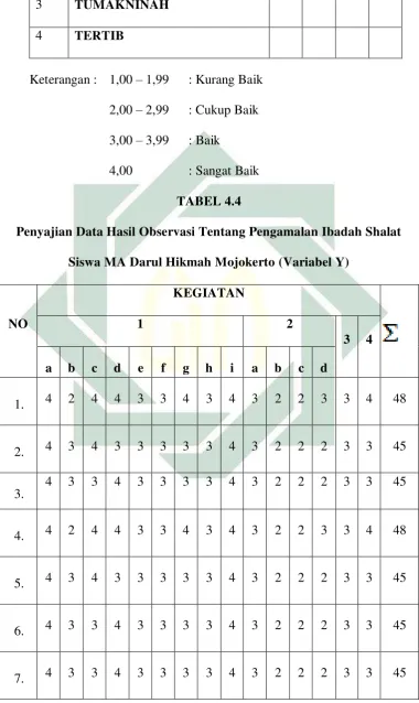  TABEL 4.4 