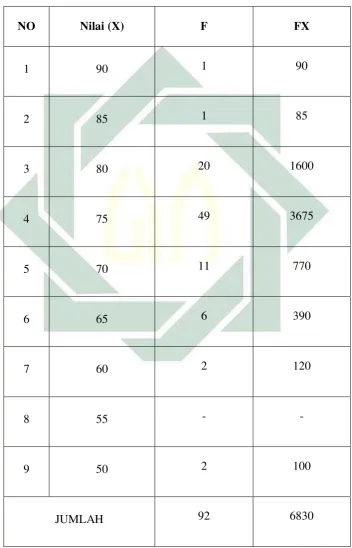  TABEL 4.5 
