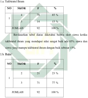 TABEL 4.6 