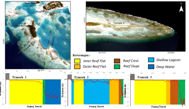 Gambar 3-3: Profil kedalaman perairan di Gugus Pulau Pari 