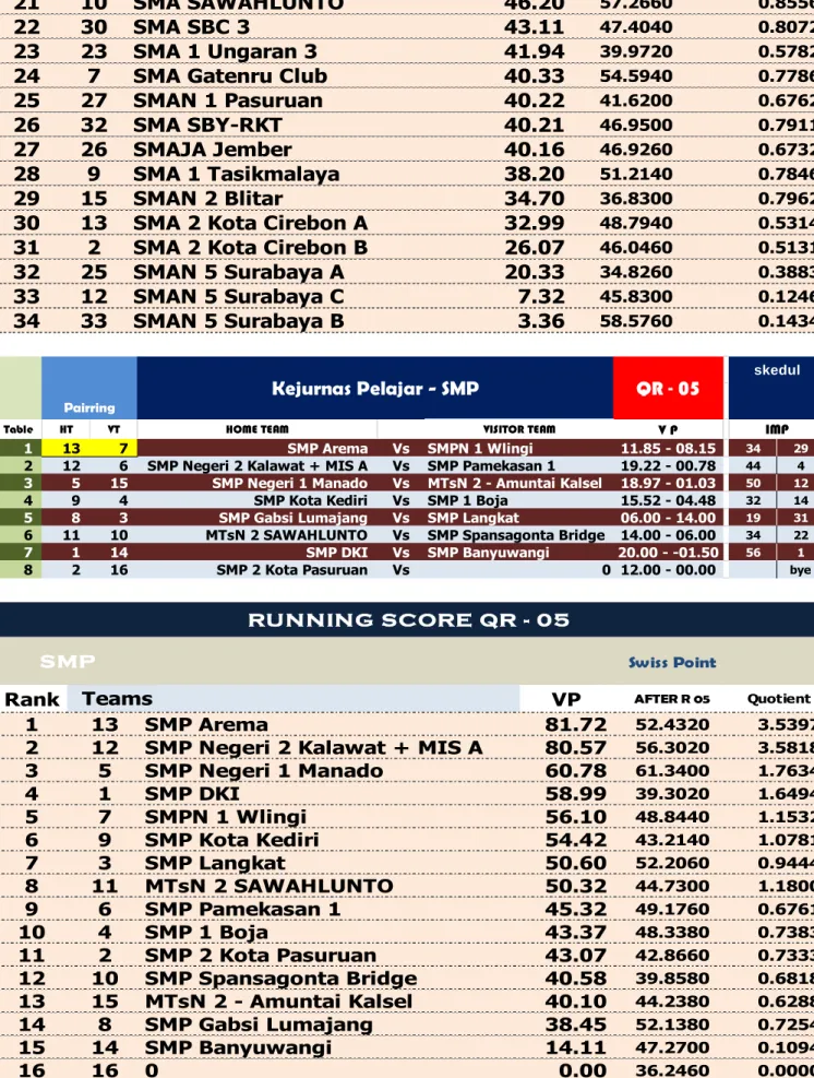 Table HT VT HOME TEAM VISITOR TEAM V P
