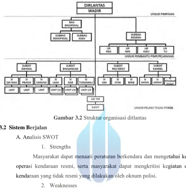 Gambar 3.2  Struktur organisasi ditlantas  3.2  Sistem Berjalan 