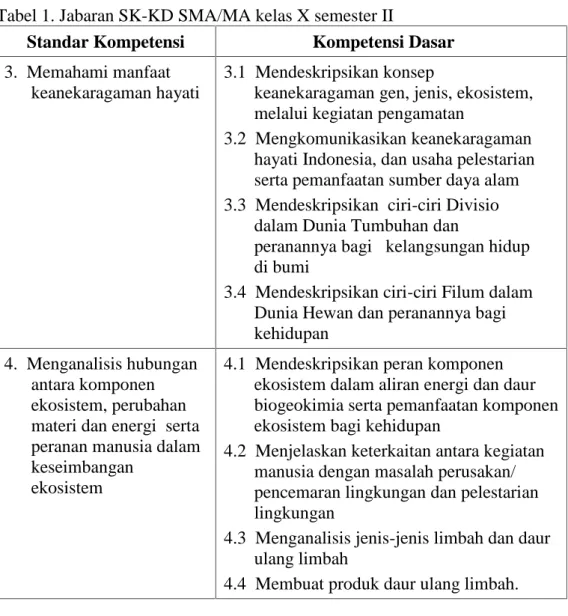 Tabel 1. Jabaran SK-KD SMA/MA kelas X semester II