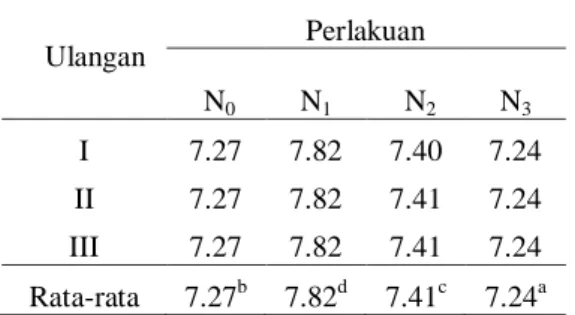 Tabel  4.  Nilai  rata-rata  rasa  nugget  surimi ikan nila. 