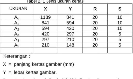 Tabel 2. 1 Jenis ukuran kertas 