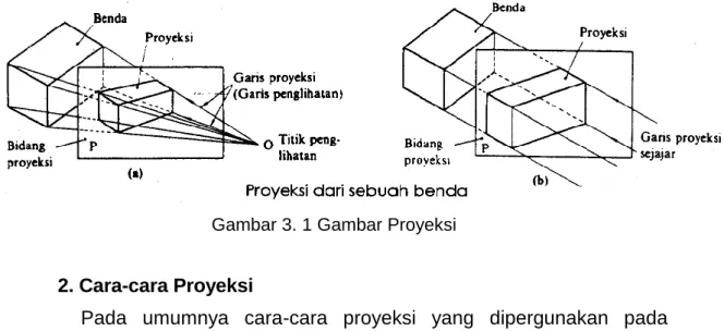 Gambar 3. 1 Gambar Proyeksi 