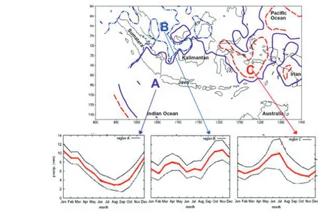 Gambar 4 Pembagian wilayah curah hujan Indonesia (Aldrian dan Susanto 2003)  Daerah Jawa Barat memiliki satu kali rata-rata curah hujan bulanan tertinggi  dan satu kali rata-rata curah hujan bulanan terendah
