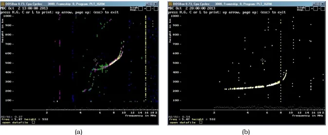 Gambar 4-1: Ionogram hasil pengamatan ionosonda CADI di Tomohon pada tanggal 2 Oktober 2013: 