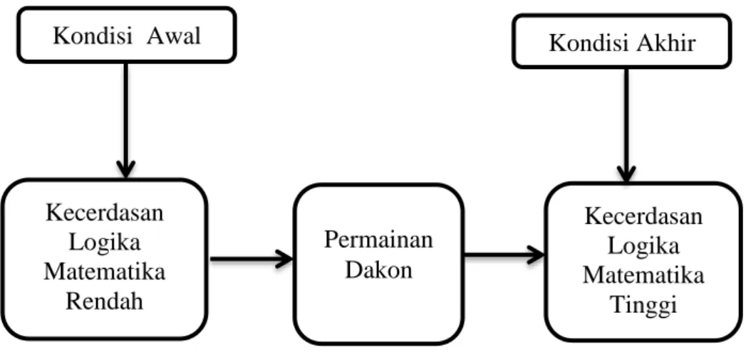 Gambar 2. Kerangka Berpikir 