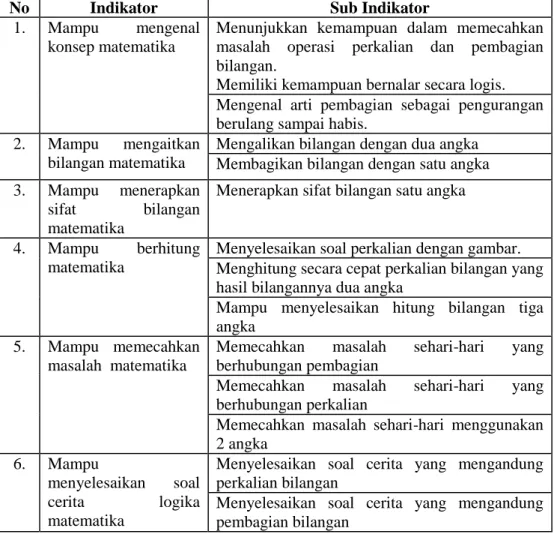 Tabel 3. Indikator dan Sub Indikator Kecerdasan  Logika Matematika 