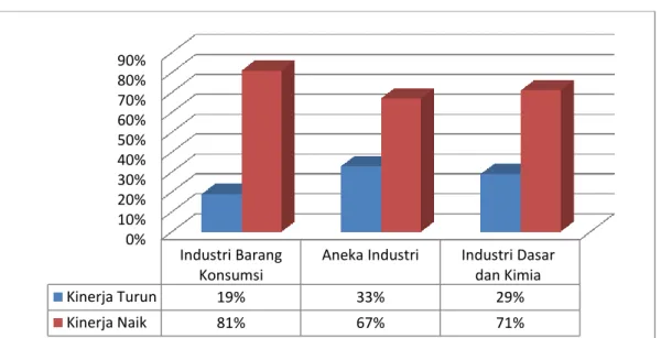 Gambar 1.2 Perbandingan Kinerja Tahun 2015 dan 2016