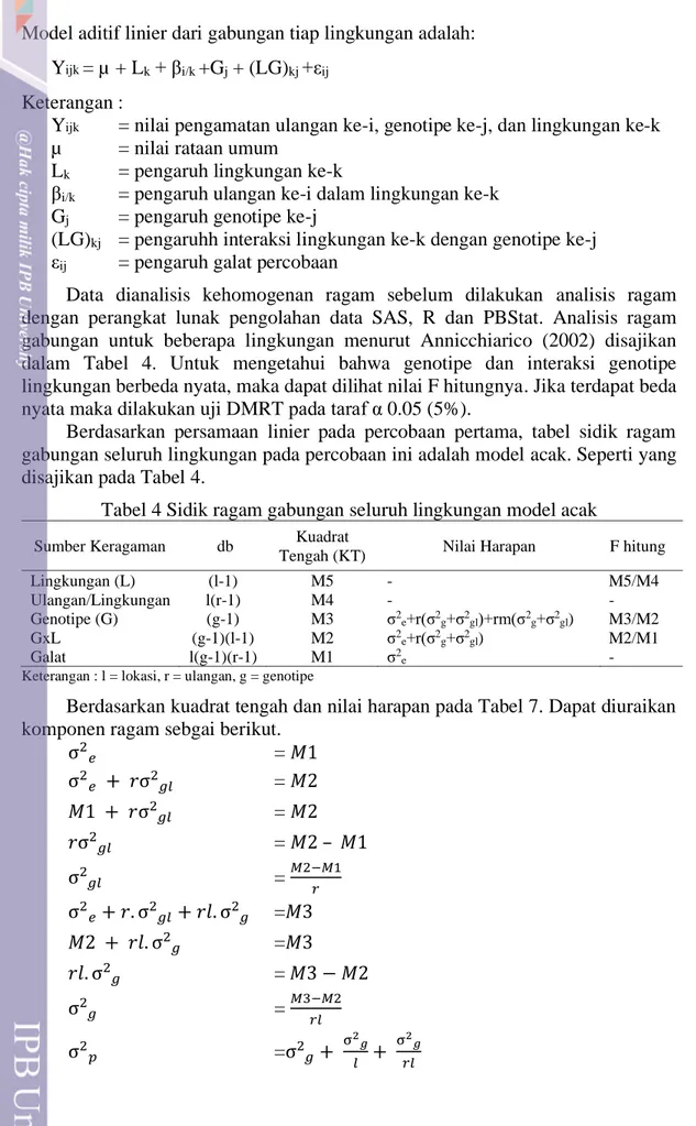 Tabel 4 Sidik ragam gabungan seluruh lingkungan model acak 