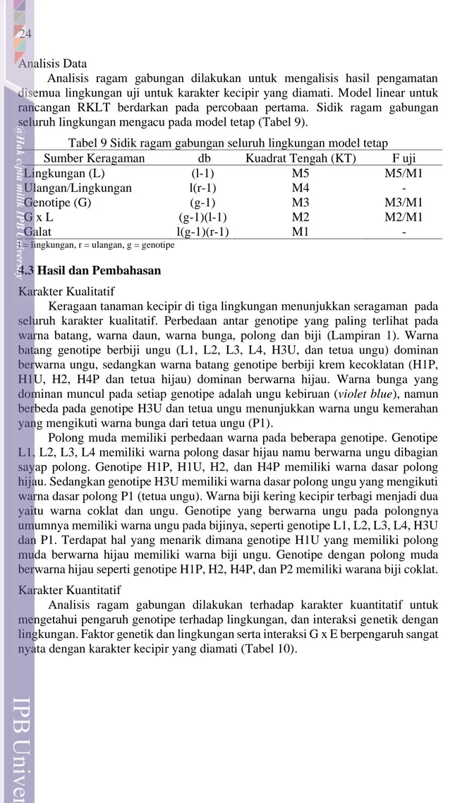 Tabel 9 Sidik ragam gabungan seluruh lingkungan model tetap  Sumber Keragaman   db  Kuadrat Tengah (KT)  F uji 