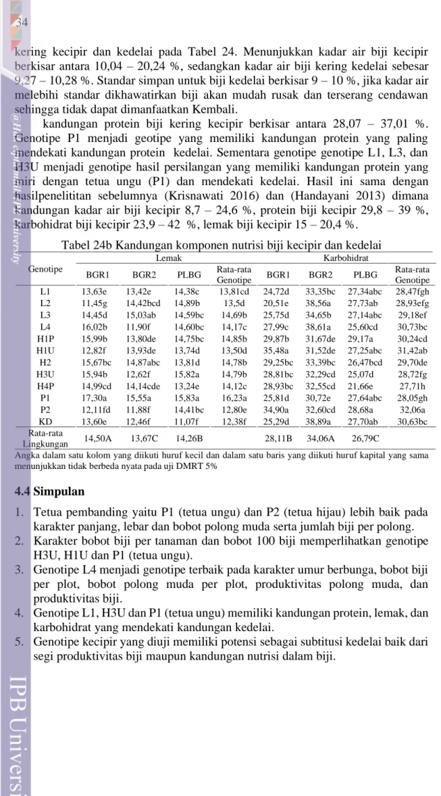 Tabel 24b Kandungan komponen nutrisi biji kecipir dan kedelai 