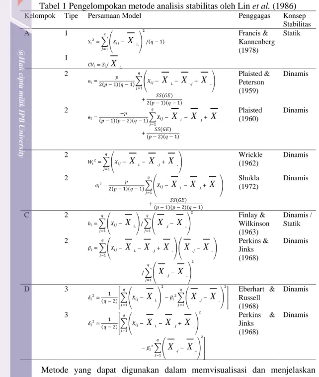 Tabel 1 Pengelompokan metode analisis stabilitas oleh Lin et al. (1986) 