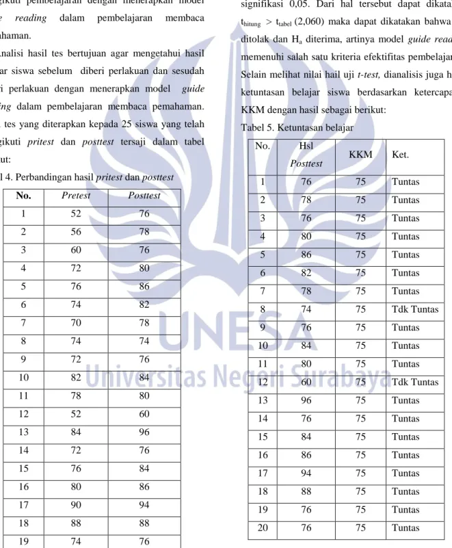 Tabel 5. Ketuntasan belajar 