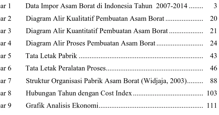 Gambar 1  Data Impor Asam Borat di Indonesia Tahun  2007-2014 ........  
