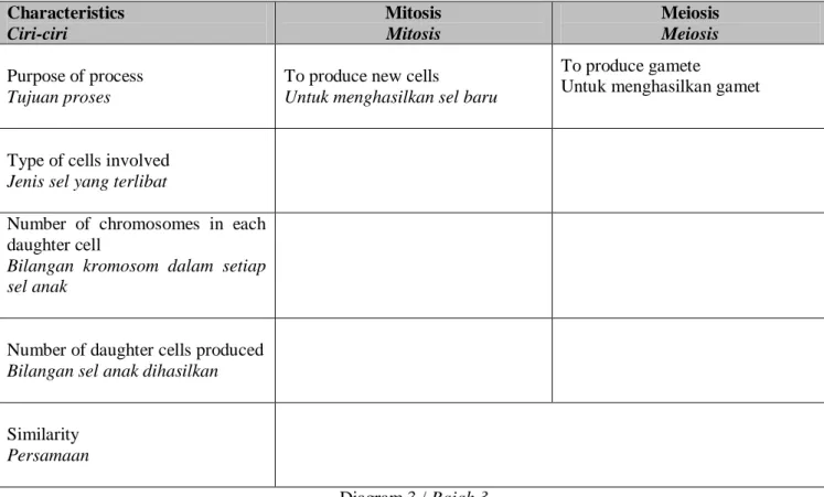 Diagram 3 / Rajah 3 
