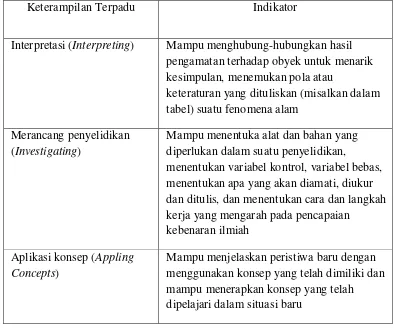 tabel) suatu fenomena alam 