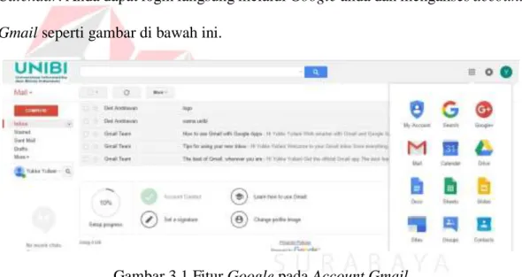 Gambar 3.1 Fitur Google pada Account Gmail 