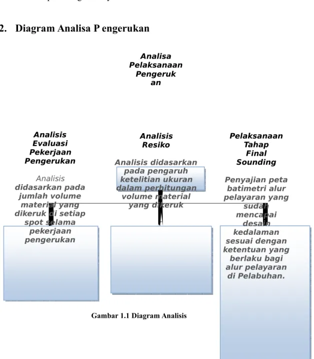 Gambar 1.1 Diagram Analisis