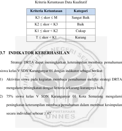 Tabel 1.5 