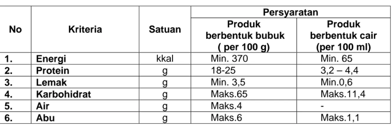 Tabel 1    Kandungan zat gizi makro dan abu dalam minuman khusus ibu hamil 