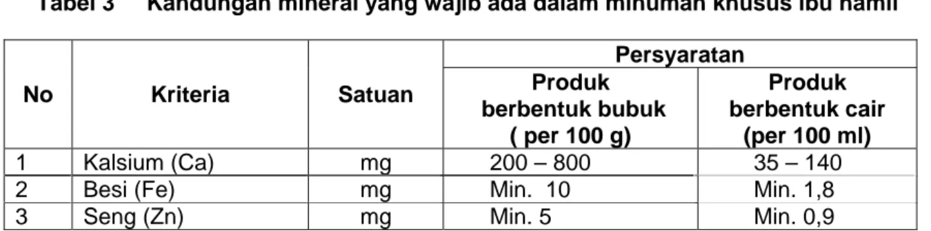 Tabel 3     Kandungan mineral yang wajib ada dalam minuman khusus ibu hamil 