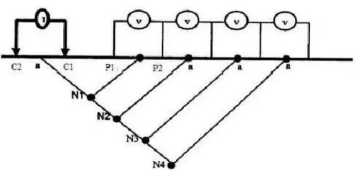 Gambar 4.4 Kon$i"urasi (ipole)dipole