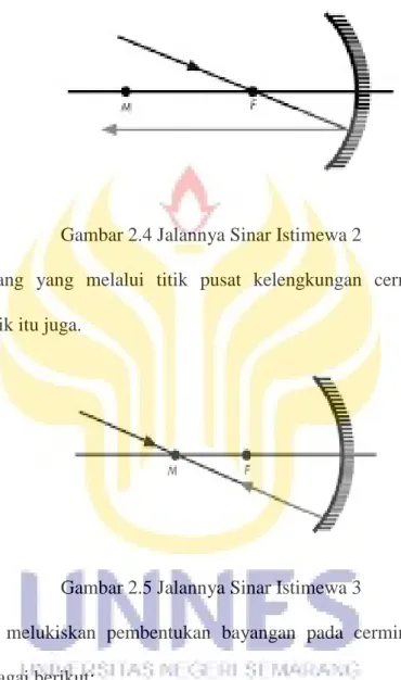 Gambar 2.4 Jalannya Sinar Istimewa 2 