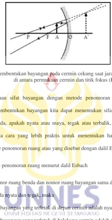 Gambar 2.8 Pembentukan bayangan pada cermin cekung saat jarak benda berada  di antara permukaan cermin dan titik fokus (Ruang 1) 