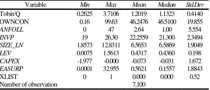 Table 4.2. Descriptive Statistics 