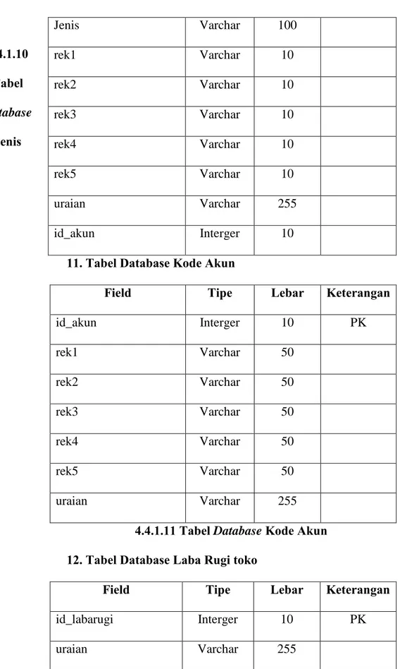 Tabel  Database 
