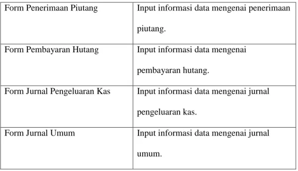 Tabel 4.2 Analisis Kebutuhan Sistem Input 