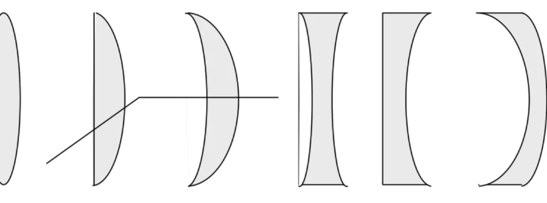Gambar 6.  Bentuk-bentuk lensa 