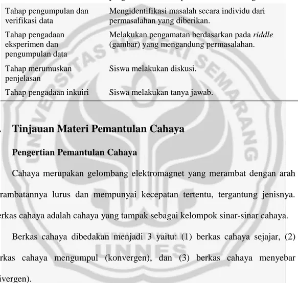 Table 2.1 Tahap-tahap Pelaksanaan Model Pembelajaran Inkuiri Terbimbing  dengan Metode Pictorial Riddle 