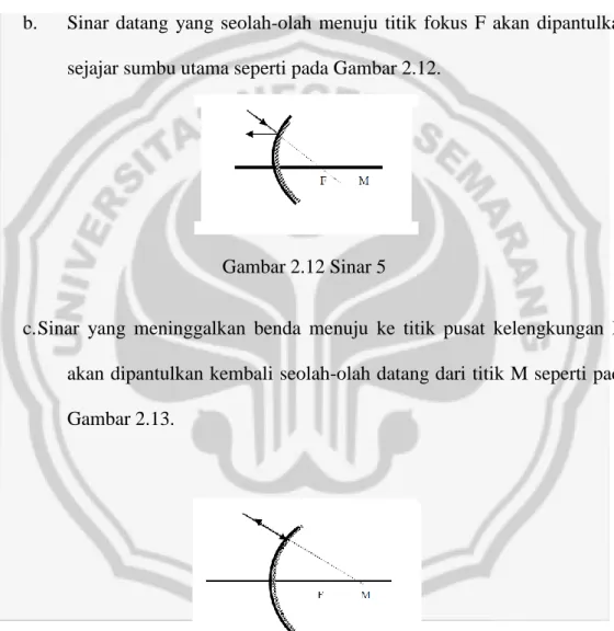 Gambar 2.11 Sinar 4 