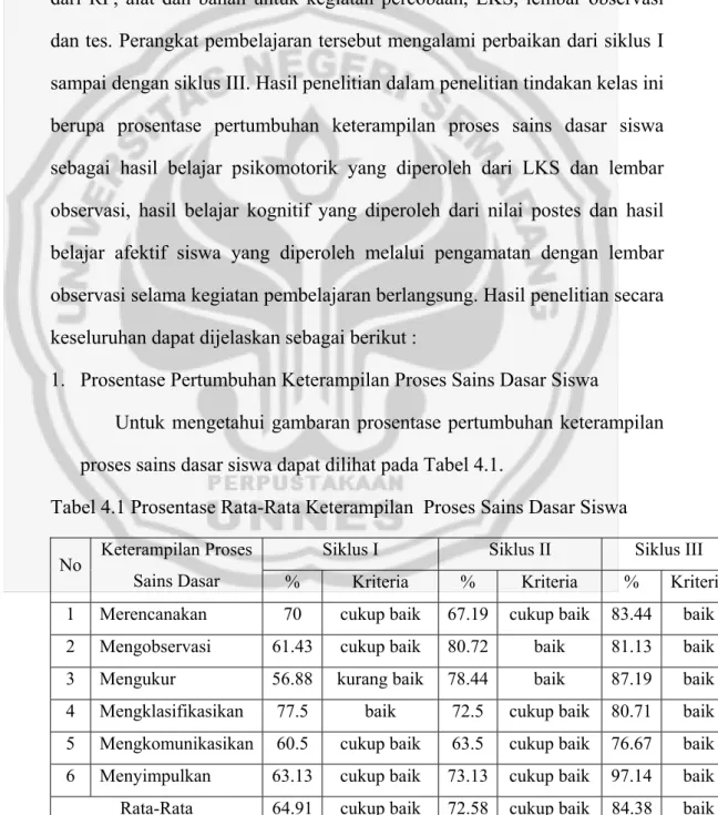 Tabel 4.1 Prosentase Rata-Rata Keterampilan  Proses Sains Dasar Siswa 