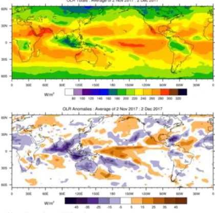 Gambar 4. Rata-rata nilai OLR November 2017  (Sumber: http://www.bom.gov.au/climate/mjo/#tabs=Cloudiness) 