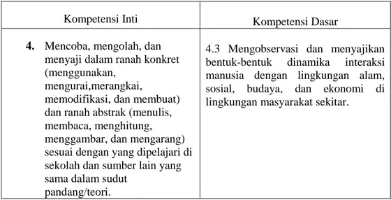Tabel 1. Kompetensi Inti dan Kompetensi Dasar  Kompetensi Inti 4 dan Kompetensi Dasar 4.3 
