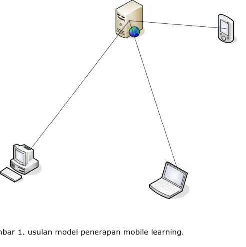 Gambar 1. usulan model penerapan mobile learning. 