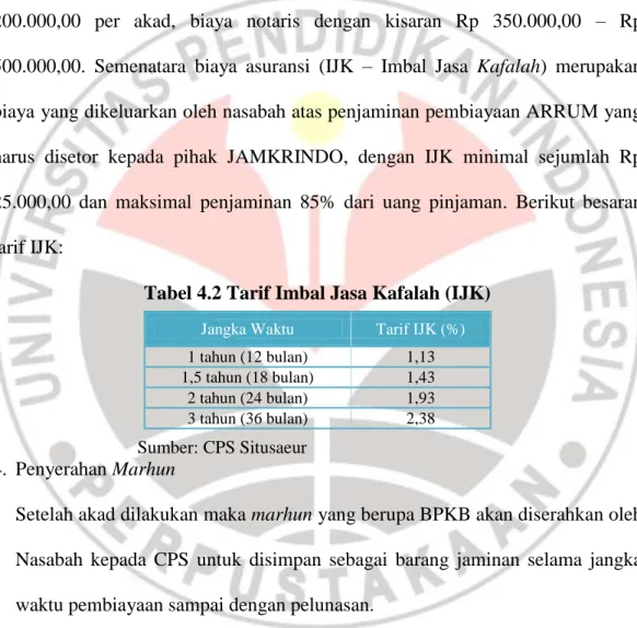 Tabel 4.2 Tarif Imbal Jasa Kafalah (IJK) 