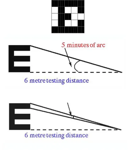Gambar 11. Pembentukan Huruf E pada Snellen Chart 