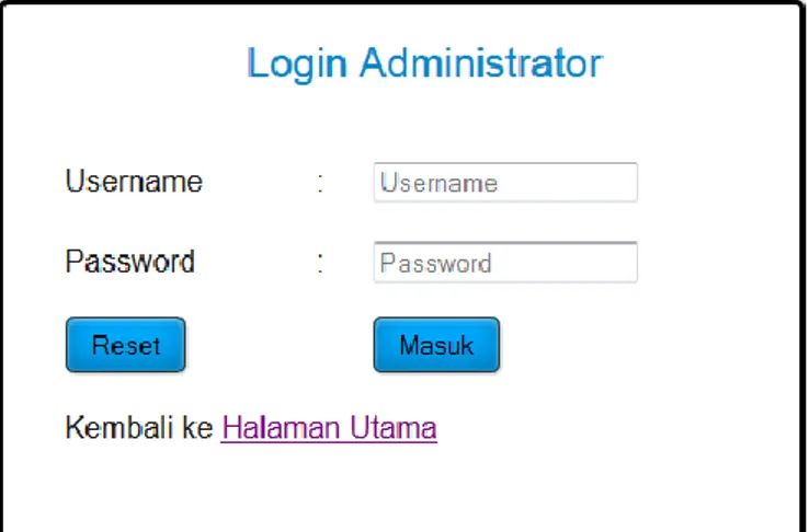 Gambar 4.1 Login Admin 