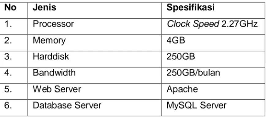 Tabel 3.1 Spesifikasi Server 