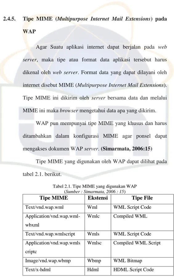 Tabel 2.1. Tipe MIME yang digunakan WAP  (Sumber : Simarmata, 2006 : 15) 
