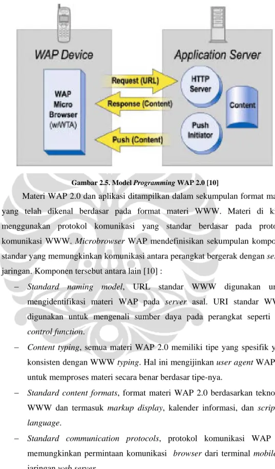 Gambar 2.5. Model Programming WAP 2.0 [10] 