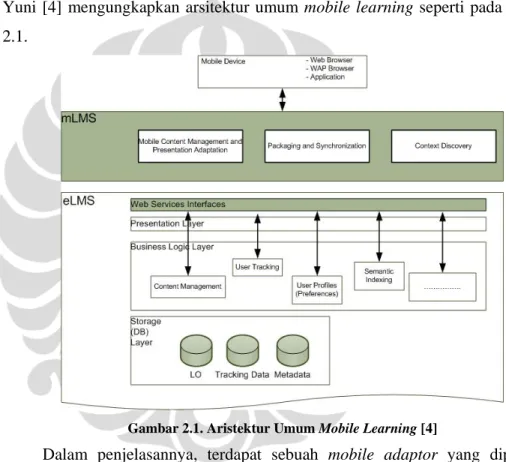 Gambar 2.1. Aristektur Umum Mobile Learning [4] 
