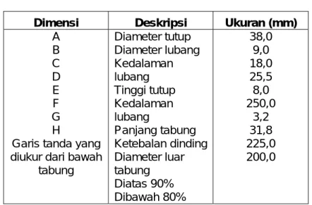 Tabel D.1    Ukuran alat uji elastisitas 