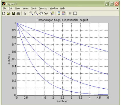 Gambar 3  Hasil Plot  